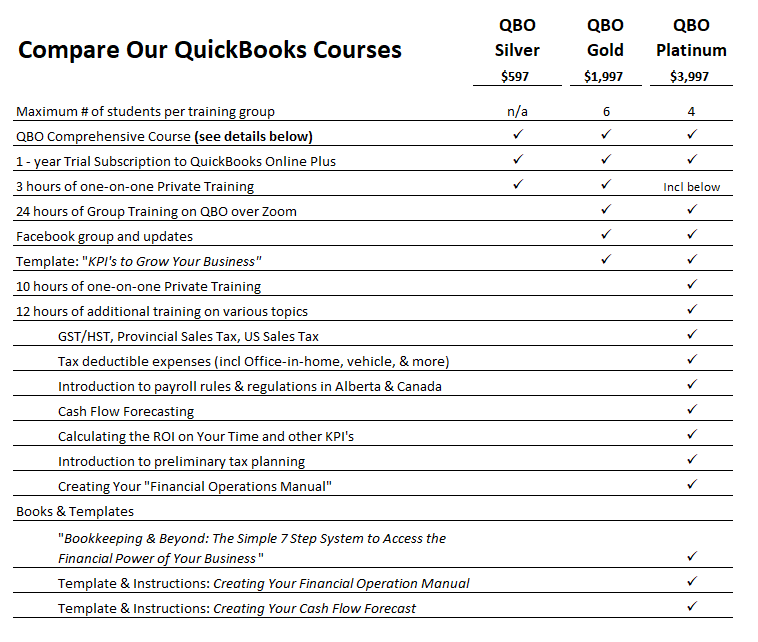 Comparison of QBO Silver, QBO Gold, QBO Platinum courses.
